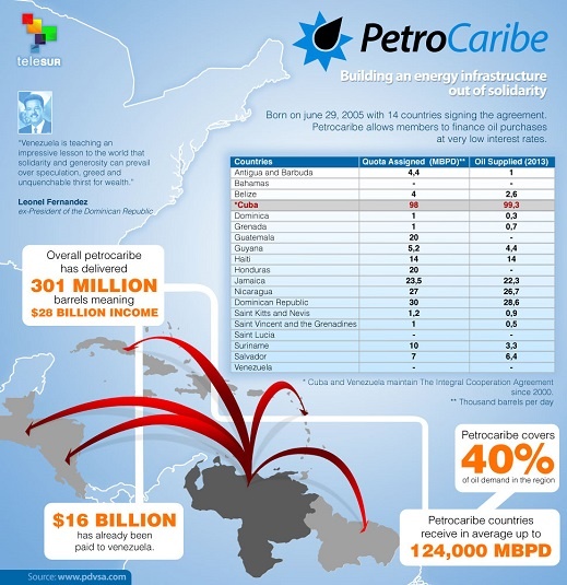 Petrocaribe continues to promote regional development